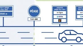 De nouveaux panneaux sur l’autoroute, qu’est-ce que le flux libre ?