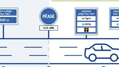 De nouveaux panneaux sur l’autoroute, qu’est-ce que le flux libre ?