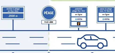 exemple panneaux flux libre